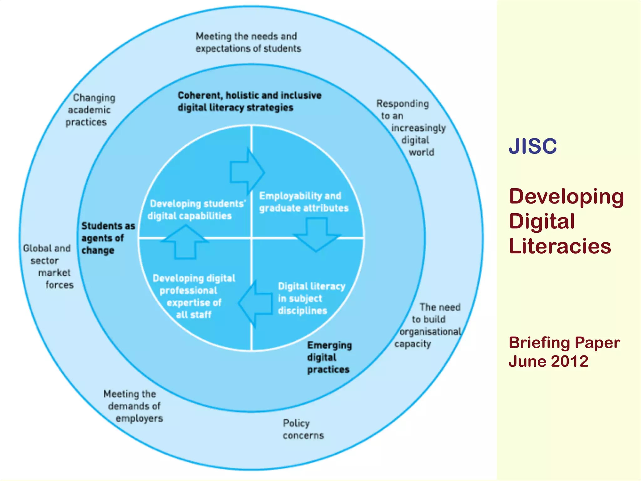 JISC
!
Developing
Digital
Literacies
!
!
!
Briefing Paper
June 2012

 