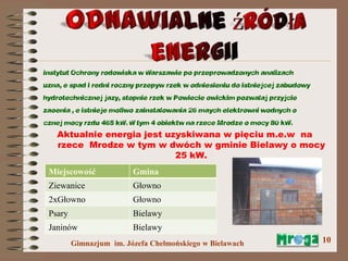 W dolinie rzeki Mrogi | PPTX