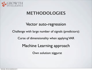 METHODOLOGIES

                                        Vector auto-regression
                      Challenge with large n...