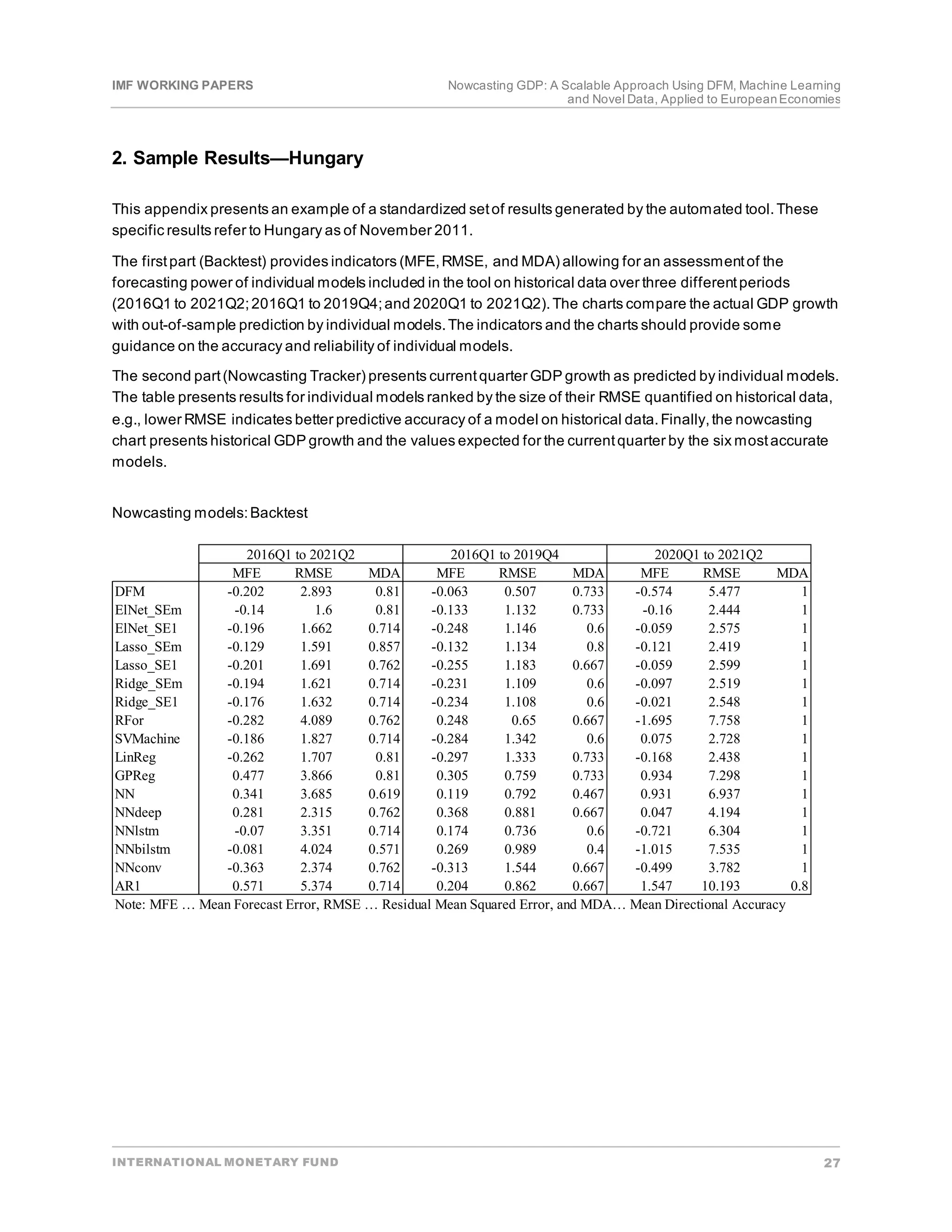 IMF WORKING PAPERS Nowcasting GDP: A Scalable Approach Using DFM, Machine Learning
and Novel Data, Applied to EuropeanEconomies
INTERNATIONAL MONETARY FUND 27
2. Sample Results—Hungary
This appendix presents an example of a standardized setof results generated by the automated tool.These
specific results refer to Hungary as of November 2011.
The firstpart (Backtest) provides indicators (MFE,RMSE, and MDA) allowing for an assessmentof the
forecasting power of individual models included in the tool on historical data over three differentperiods
(2016Q1 to 2021Q2;2016Q1 to 2019Q4;and 2020Q1 to 2021Q2).The charts compare the actual GDP growth
with out-of-sample prediction by individual models.The indicators and the charts should provide some
guidance on the accuracy and reliability of individual models.
The second part(Nowcasting Tracker) presents currentquarter GDP growth as predicted by individual models.
The table presents results for individual models ranked by the size of their RMSE quantified on historical data,
e.g., lower RMSE indicates better predictive accuracy of a model on historical data.Finally,the nowcasting
chart presents historical GDP growth and the values expected for the currentquarter by the six mostaccurate
models.
Nowcasting models:Backtest
MFE RMSE MDA MFE RMSE MDA MFE RMSE MDA
DFM -0.202 2.893 0.81 -0.063 0.507 0.733 -0.574 5.477 1
ElNet_SEm -0.14 1.6 0.81 -0.133 1.132 0.733 -0.16 2.444 1
ElNet_SE1 -0.196 1.662 0.714 -0.248 1.146 0.6 -0.059 2.575 1
Lasso_SEm -0.129 1.591 0.857 -0.132 1.134 0.8 -0.121 2.419 1
Lasso_SE1 -0.201 1.691 0.762 -0.255 1.183 0.667 -0.059 2.599 1
Ridge_SEm -0.194 1.621 0.714 -0.231 1.109 0.6 -0.097 2.519 1
Ridge_SE1 -0.176 1.632 0.714 -0.234 1.108 0.6 -0.021 2.548 1
RFor -0.282 4.089 0.762 0.248 0.65 0.667 -1.695 7.758 1
SVMachine -0.186 1.827 0.714 -0.284 1.342 0.6 0.075 2.728 1
LinReg -0.262 1.707 0.81 -0.297 1.333 0.733 -0.168 2.438 1
GPReg 0.477 3.866 0.81 0.305 0.759 0.733 0.934 7.298 1
NN 0.341 3.685 0.619 0.119 0.792 0.467 0.931 6.937 1
NNdeep 0.281 2.315 0.762 0.368 0.881 0.667 0.047 4.194 1
NNlstm -0.07 3.351 0.714 0.174 0.736 0.6 -0.721 6.304 1
NNbilstm -0.081 4.024 0.571 0.269 0.989 0.4 -1.015 7.535 1
NNconv -0.363 2.374 0.762 -0.313 1.544 0.667 -0.499 3.782 1
AR1 0.571 5.374 0.714 0.204 0.862 0.667 1.547 10.193 0.8
Note: MFE … Mean Forecast Error, RMSE … Residual Mean Squared Error, and MDA… Mean Directional Accuracy
2016Q1 to 2021Q2 2016Q1 to 2019Q4 2020Q1 to 2021Q2
 
