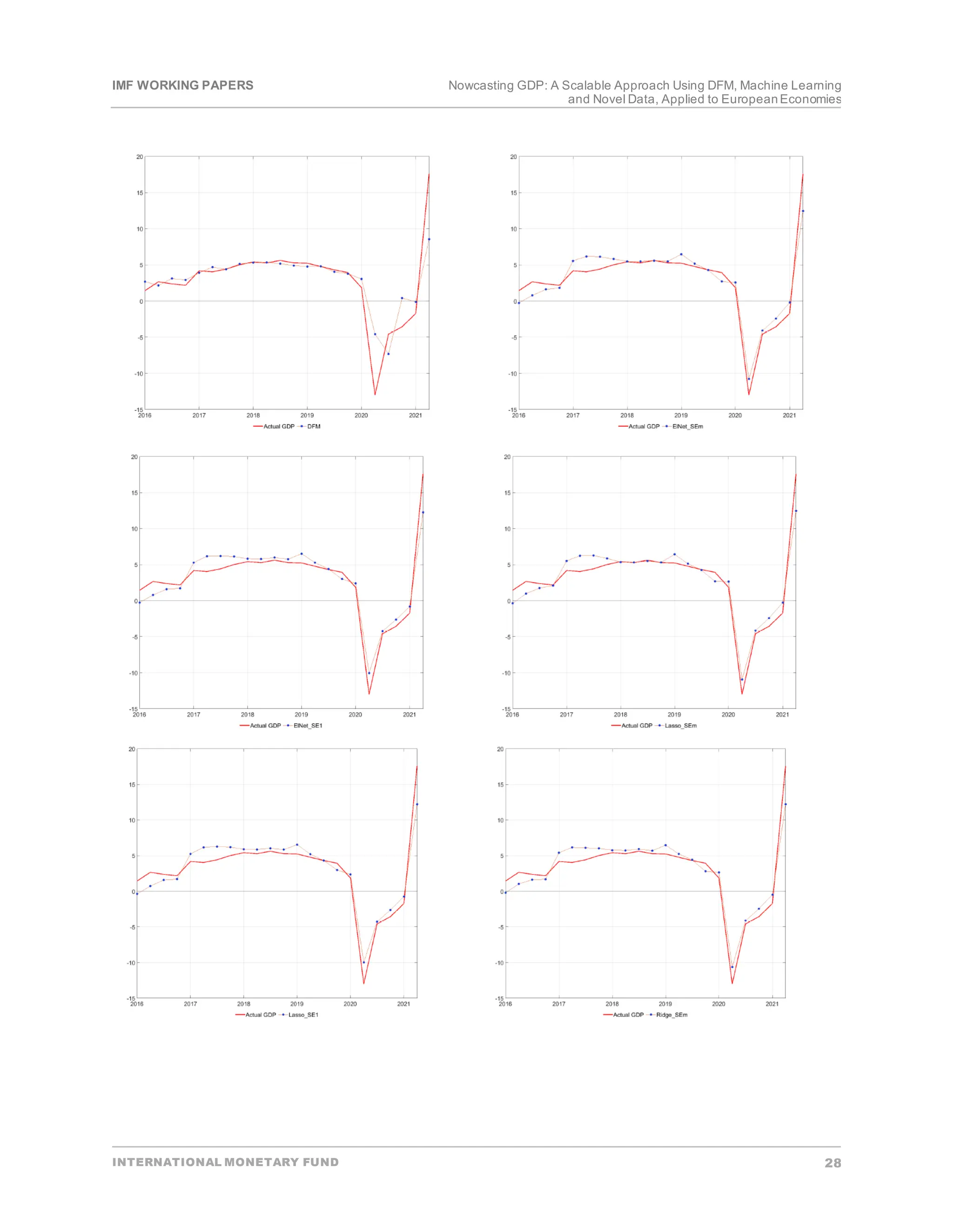 IMF WORKING PAPERS Nowcasting GDP: A Scalable Approach Using DFM, Machine Learning
and Novel Data, Applied to EuropeanEconomies
INTERNATIONAL MONETARY FUND 28
 