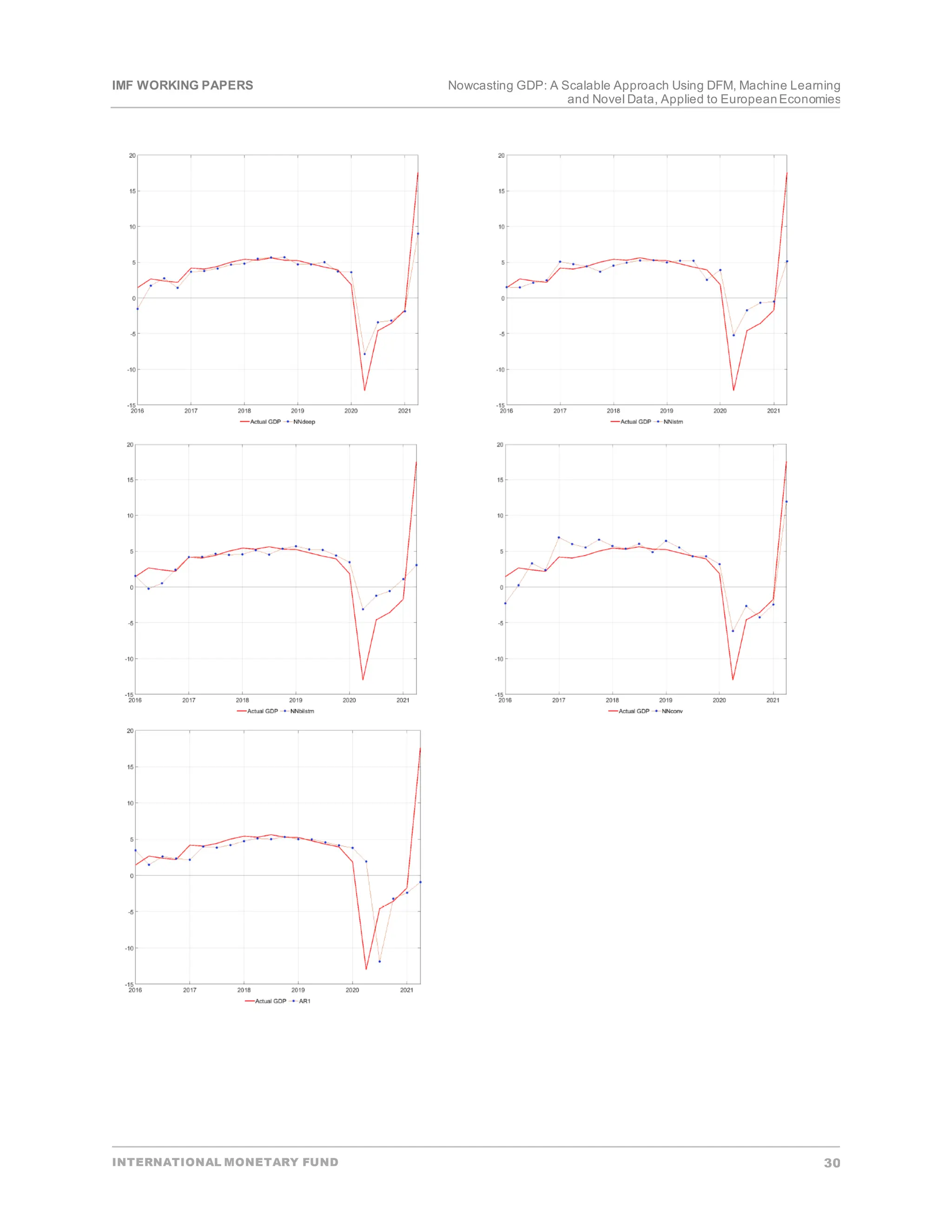 IMF WORKING PAPERS Nowcasting GDP: A Scalable Approach Using DFM, Machine Learning
and Novel Data, Applied to EuropeanEconomies
INTERNATIONAL MONETARY FUND 30
 