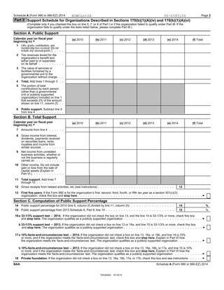 Schedule A (Form 990 or 990-EZ) 2014 Page 2
Part II Support Schedule for Organizations Described in Sections 170(b)(1)(A)(...
