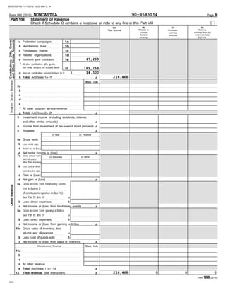 Form 990 (2015)
DAA
Form 990 (2015) Page 9
Part VIII Statement of Revenue
(A) (B) (C) (D)
Total revenue Related or Unrelated Revenue
exempt
function
revenue
business
revenue
excluded from tax
under sections
512-514
1a
b
c
d
e
f
g
h
Federated campaigns . . . . . .
Membership dues . . . . . . . . . .
Fundraising events . . . . . . . . .
Related organizations . . . . . .
Government grants (contributions) . . .
All other contributions, gifts, grants,
and similar amounts not included above
Noncash contributions included in lines 1a-1f:
Total. Add lines 1a–1f . . . . . . . . . . . . . . . . . . . . . . . . . . . . . . . .
1a
1b
1c
1d
1e
1f
u
. . . . . . . . . . . . . . . . . . . . . . . . . . . . . . . . . . . . . . . . . . . . . .
. . . . . . . . . . . . . . . . . . . . . . . . . . . . . . . . . . . . . . . . . . . . . .
. . . . . . . . . . . . . . . . . . . . . . . . . . . . . . . . . . . . . . . . . . . . . .
. . . . . . . . . . . . . . . . . . . . . . . . . . . . . . . . . . . . . . . . . . . . . .
. . . . . . . . . . . . . . . . . . . . . . . . . . . . . . . . . . . . . . . . . . . . . .
2a
g
f
e
d
c
b
All other program service revenue . . . . . . . . . .
$ . . . . . . . . . . . . . . . . . . . . .
u
Total. Add lines 2a–2f . . . . . . . . . . . . . . . . . . . . . . . . . . . . . . . .
Contributions,
Gifts,
Grants
and
Other
Similar
Amounts
Program
Service
Revenue
3
4
5
6a
b
c
d
Investment income (including dividends, interest,
and other similar amounts) . . . . . . . . . . . . . . . . . . . . . . . . . . .
Income from investment of tax-exempt bond proceeds
Royalties . . . . . . . . . . . . . . . . . . . . . . . . . . . . . . . . . . . . . . . . . . . . .
Gross rents
Less: rental exps.
Rental inc. or (loss)
Net rental income or (loss) . . . . . . . . . . . . . . . . . . . . . . . . . . .
u
u
u
Busn. Code
u
(i) Real (ii) Personal
(ii) Other
(i) Securities
u
d
c
b
7a Gross amount from
sales of assets
other than inventory
Less: cost or other
basis & sales exps.
Gain or (loss)
Net gain or (loss) . . . . . . . . . . . . . . . . . . . . . . . . . . . . . . . . . . . . .
u
a
b
8a
b
c
Gross income from fundraising events
(not including
of contributions reported on line 1c).
See Part IV, line 18 . . . . . . . . . . . . . . .
$ . . . . . . . . . . . . . . . . . . . . .
Less: direct expenses . . . . . . . . . .
Net income or (loss) from fundraising events . . . . . . . .
Gross income from gaming activities.
See Part IV, line 19 . . . . . . . . . . . . . . .
Less: direct expenses . . . . . . . . . .
Net income or (loss) from gaming activities . . . . . . . . . .
Gross sales of inventory, less
returns and allowances . . . . . . . . .
Less: cost of goods sold . . . . . . .
Net income or (loss) from sales of inventory . . . . . . . . .
11a
b
c
d
e
Total revenue. See instructions. . . . . . . . . . . . . . . . . . . . .
10a
9a
b
b
c
c
b
a
a
b
u
u
12
All other revenue . . . . . . . . . . . . . . . . . . . . . . . . . . . .
Total. Add lines 11a–11d . . . . . . . . . . . . . . . . . . . . . . . . . . . .
. . . . . . . . . . . . . . . . . . . . . . . . . . . . . . . . . . . . . . . . . . . . . .
. . . . . . . . . . . . . . . . . . . . . . . . . . . . . . . . . . . . . . . . . . . . . .
. . . . . . . . . . . . . . . . . . . . . . . . . . . . . . . . . . . . . . . . . . . . . .
Busn. Code
Miscellaneous Revenue
u
Other
Revenue
u
Check if Schedule O contains a response or note to any line in this Part VIII . . . . . . . . . . . . . . . . . . . . . . . . . . . . . . . . . . . . . . . . . . . .
NOWCASTSA 90-0585154
47,200
169,268
14,500
216,468
216,468 0 0 0
NOWCASTSA 11/15/2016 10:23 AM Pg 14
 