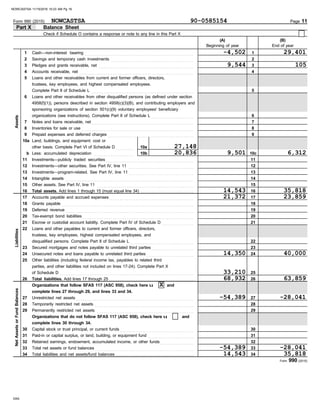 Form 990 (2015)
DAA
Form 990 (2015) Page 11
Part X Balance Sheet
(A) (B)
Beginning of year End of year
1
2
3
4
5
6
7
8
9
10a
b
11
12
13
14
15
16
17
18
19
20
21
22
23
24
25
26
27
28
29
30
31
32
33
34
22
21
20
19
18
17
16
15
14
13
12
11
10c
9
8
7
6
5
4
3
2
1
29
28
27
26
25
24
23
34
33
32
31
30
Cash—non-interest bearing . . . . . . . . . . . . . . . . . . . . . . . . . . . . . . . . . . . . . . . . . . . . . . . . . . . . . . . . . . . . . .
Savings and temporary cash investments . . . . . . . . . . . . . . . . . . . . . . . . . . . . . . . . . . . . . . . . . . . . . . .
Pledges and grants receivable, net . . . . . . . . . . . . . . . . . . . . . . . . . . . . . . . . . . . . . . . . . . . . . . . . . . . . . .
Accounts receivable, net . . . . . . . . . . . . . . . . . . . . . . . . . . . . . . . . . . . . . . . . . . . . . . . . . . . . . . . . . . . . . . . . .
Loans and other receivables from current and former officers, directors,
trustees, key employees, and highest compensated employees.
Loans and other receivables from other disqualified persons (as defined under section
4958(f)(1)), persons described in section 4958(c)(3)(B), and contributing employers and
Notes and loans receivable, net . . . . . . . . . . . . . . . . . . . . . . . . . . . . . . . . . . . . . . . . . . . . . . . . . . . . . . . . . .
Inventories for sale or use . . . . . . . . . . . . . . . . . . . . . . . . . . . . . . . . . . . . . . . . . . . . . . . . . . . . . . . . . . . . . . . .
Prepaid expenses and deferred charges . . . . . . . . . . . . . . . . . . . . . . . . . . . . . . . . . . . . . . . . . . . . . . . . .
Land, buildings, and equipment: cost or
Less: accumulated depreciation . . . . . . . . . . . . . . . . . . . . . . .
Investments—publicly traded securities . . . . . . . . . . . . . . . . . . . . . . . . . . . . . . . . . . . . . . . . . . . . . . . . . .
Investments—other securities. See Part IV, line 11 . . . . . . . . . . . . . . . . . . . . . . . . . . . . . . . . . . . . .
Investments—program-related. See Part IV, line 11 . . . . . . . . . . . . . . . . . . . . . . . . . . . . . . . . . . . . .
Intangible assets . . . . . . . . . . . . . . . . . . . . . . . . . . . . . . . . . . . . . . . . . . . . . . . . . . . . . . . . . . . . . . . . . . . . . . . . .
Other assets. See Part IV, line 11 . . . . . . . . . . . . . . . . . . . . . . . . . . . . . . . . . . . . . . . . . . . . . . . . . . . . . . .
Total assets. Add lines 1 through 15 (must equal line 34) . . . . . . . . . . . . . . . . . . . . . . . . . . . . . .
Accounts payable and accrued expenses . . . . . . . . . . . . . . . . . . . . . . . . . . . . . . . . . . . . . . . . . . . . . . . .
Grants payable . . . . . . . . . . . . . . . . . . . . . . . . . . . . . . . . . . . . . . . . . . . . . . . . . . . . . . . . . . . . . . . . . . . . . . . . . . .
Deferred revenue . . . . . . . . . . . . . . . . . . . . . . . . . . . . . . . . . . . . . . . . . . . . . . . . . . . . . . . . . . . . . . . . . . . . . . . . .
Tax-exempt bond liabilities . . . . . . . . . . . . . . . . . . . . . . . . . . . . . . . . . . . . . . . . . . . . . . . . . . . . . . . . . . . . . . .
Escrow or custodial account liability. Complete Part IV of Schedule D . . . . . . . . . . . . . . . . . .
Loans and other payables to current and former officers, directors,
trustees, key employees, highest compensated employees, and
disqualified persons. Complete Part II of Schedule L . . . . . . . . . . . . . . . . . . . . . . . . . . . . . . . . . . . .
Secured mortgages and notes payable to unrelated third parties . . . . . . . . . . . . . . . . . . . . . . . .
Unsecured notes and loans payable to unrelated third parties . . . . . . . . . . . . . . . . . . . . . . . . . . .
Other liabilities (including federal income tax, payables to related third
Total liabilities. Add lines 17 through 25 . . . . . . . . . . . . . . . . . . . . . . . . . . . . . . . . . . . . . . . . . . . . . . . .
Organizations that follow SFAS 117 (ASC 958), check here u
complete lines 27 through 29, and lines 33 and 34.
and
Unrestricted net assets . . . . . . . . . . . . . . . . . . . . . . . . . . . . . . . . . . . . . . . . . . . . . . . . . . . . . . . . . . . . . . . . . . .
Temporarily restricted net assets . . . . . . . . . . . . . . . . . . . . . . . . . . . . . . . . . . . . . . . . . . . . . . . . . . . . . . . .
Permanently restricted net assets . . . . . . . . . . . . . . . . . . . . . . . . . . . . . . . . . . . . . . . . . . . . . . . . . . . . . . .
complete lines 30 through 34.
Organizations that do not follow SFAS 117 (ASC 958), check here u
Capital stock or trust principal, or current funds . . . . . . . . . . . . . . . . . . . . . . . . . . . . . . . . . . . . . . . . . .
Paid-in or capital surplus, or land, building, or equipment fund . . . . . . . . . . . . . . . . . . . . . . . . . .
Retained earnings, endowment, accumulated income, or other funds . . . . . . . . . . . . . . . . . . .
Total net assets or fund balances . . . . . . . . . . . . . . . . . . . . . . . . . . . . . . . . . . . . . . . . . . . . . . . . . . . . . . . .
Total liabilities and net assets/fund balances . . . . . . . . . . . . . . . . . . . . . . . . . . . . . . . . . . . . . . . . . . . .
Assets
Liabilities
Net
Assets
or
Fund
Balances
10a
10b
Complete Part II of Schedule L . . . . . . . . . . . . . . . . . . . . . . . . . . . . . . . . . . . . . . . . . . . . . . . . . . . . . . . . . .
other basis. Complete Part VI of Schedule D . . . . . . . . . .
and
sponsoring organizations of section 501(c)(9) voluntary employees' beneficiary
organizations (see instructions). Complete Part II of Schedule L . . . . . . . . . . . . . . . . . . . . . . . .
of Schedule D . . . . . . . . . . . . . . . . . . . . . . . . . . . . . . . . . . . . . . . . . . . . . . . . . . . . . . . . . . . . . . . . . . . . . . . . . . . .
parties, and other liabilities not included on lines 17-24). Complete Part X
Check if Schedule O contains a response or note to any line in this Part X . . . . . . . . . . . . . . . . . . . . . . . . . . . . . . . . . . . . . . . . . . . . . . . . . . . . . . . . . . . . . . . . .
NOWCASTSA 90-0585154
-4,502 29,401
9,544 105
27,148
20,836 9,501 6,312
14,543 35,818
21,372 23,859
14,350 40,000
33,210
68,932 63,859
X
-54,389 -28,041
-54,389 -28,041
14,543 35,818
NOWCASTSA 11/15/2016 10:23 AM Pg 16
 