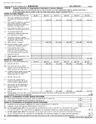 Section B. Total Support
unrelated trade or business under section 513
Part III Support Schedule for Organizations Described in Section 509(a)(2)
(Complete only if you checked the box on line 9 of Part I or if the organization failed to qualify under Part II.
1
2
3
6
8
Schedule A (Form 990 or 990-EZ) 2015 Page 3
Gifts, grants, contributions, and membership
fees received. (Do not include any "unusual
Public support. (Subtract line 7c from
Gross receipts from admissions, merchandise
sold or services performed, or facilities
furnished in any activity that is related to the
Gross receipts from activities that are not an
Total. Add lines 1 through 5 . . . . . . . . . . . .
Section A. Public Support
organization’s tax-exempt purpose . . . . . . . . . .
Tax revenues levied for the
4
organization's benefit and either paid
to or expended on its behalf . . . . . . . . . . . .
organization without charge . . . . . . . . . . . . .
furnished by a governmental unit to the
5 The value of services or facilities
Amounts included on lines 1, 2, and 3
7a
received from disqualified persons . . . . . .
Amounts included on lines 2 and 3
b
received from other than disqualified
persons that exceed the greater of $5,000
or 1% of the amount on line 13 for the year . . .
c Add lines 7a and 7b . . . . . . . . . . . . . . . . . . . . .
Amounts from line 6 . . . . . . . . . . . . . . . . . . . . .
9
royalties and income from similar sources . . . .
payments received on securities loans, rents,
10a Gross income from interest, dividends,
Unrelated business taxable income (less
b
section 511 taxes) from businesses
acquired after June 30, 1975 . . . . . . . . . . . .
c Add lines 10a and 10b . . . . . . . . . . . . . . . . . .
Net income from unrelated business
11
activities not included in line 10b, whether
or not the business is regularly carried on . . . .
(Explain in Part VI.) . . . . . . . . . . . . . . . . . . . . .
loss from the sale of capital assets
12 Other income. Do not include gain or
Total support. (Add lines 9, 10c, 11,
13
14 First five years. If the Form 990 is for the organization’s first, second, third, fourth, or fifth tax year as a section 501(c)(3)
organization, check this box and stop here . . . . . . . . . . . . . . . . . . . . . . . . . . . . . . . . . . . . . . . . . . . . . . . . . . . . . . . . . . . . . . . . . . . . . . . . . . . . . . . . . . . . . . . . . . . . . . . . . . . . . . . . .
Section C. Computation of Public Support Percentage
Public support percentage from 2014 Schedule A, Part III, line 15 . . . . . . . . . . . . . . . . . . . . . . . . . . . . . . . . . . . . . . . . . . . . . . . . . . . . . . . . . . . . . . .
15 Public support percentage for 2015 (line 8, column (f) divided by line 13, column (f)) . . . . . . . . . . . . . . . . . . . . . . . . . . . . . . . . . . . . . . . . . . . .
16
Section D. Computation of Investment Income Percentage
18
Investment income percentage for 2015 (line 10c, column (f) divided by line 13, column (f)) . . . . . . . . . . . . . . . . . . . . . . . . . . . . . . . . . . . .
17
Investment income percentage from 2014 Schedule A, Part III, line 17 . . . . . . . . . . . . . . . . . . . . . . . . . . . . . . . . . . . . . . . . . . . . . . . . . . . . . . . . . .
17 is not more than 33 1/3%, check this box and stop here. The organization qualifies as a publicly supported organization . . . . . . . . . . . . . . . . . . . . .
33 1/3% support tests—2015. If the organization did not check the box on line 14, and line 15 is more than 33 1/3%, and line
19a
b 33 1/3% support tests—2014. If the organization did not check a box on line 14 or line 19a, and line 16 is more than 33 1/3%, and
line 18 is not more than 33 1/3%, check this box and stop here. The organization qualifies as a publicly supported organization . . . . . . . . . . . . . . . . .
20 Private foundation. If the organization did not check a box on line 14, 19a, or 19b, check this box and see instructions . . . . . . . . . . . . . . . . . . . . . . . . .
%
%
16
15
17
18
%
%
DAA
Schedule A (Form 990 or 990-EZ) 2015
(f) Total
(a) 2011 (b) 2012 (c) 2013 (d) 2014 (e) 2015
(f) Total
line 6.) . . . . . . . . . . . . . . . . . . . . . . . . . . . . . . . . . . .
Calendar year (or fiscal year beginning in) u
Calendar year (or fiscal year beginning in) u
and 12.) . . . . . . . . . . . . . . . . . . . . . . . . . . . . . . . . .
If the organization fails to qualify under the tests listed below, please complete Part II.)
grants.") . . . . . . . . . . . . . . . . . . . . . . . . . . . . . . . . . .
(e) 2015
(d) 2014
(c) 2013
(b) 2012
(a) 2011
NOWCASTSA 90-0585154
209,075 211,126 160,440 216,468 797,109
209,075 211,126 160,440 216,468 797,109
797,109
209,075 211,126 160,440 216,468 797,109
209,075 211,126 160,440 216,468 797,109
X
NOWCASTSA 11/15/2016 10:23 AM Pg 20
 
