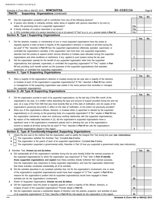 DAA Schedule A (Form 990 or 990-EZ) 2015
Part IV Supporting Organizations (continued)
Schedule A (Form 990 or 990-EZ) 2015 Page 5
No
Yes
2
1
organizations and what conditions or restrictions, if any, applied to such powers during the tax year.
describe how the powers to appoint and/or remove directors or trustees were allocated among the supported
controlled the organization’s activities. If the organization had more than one supported organization,
tax year? If "No," describe in Part VI how the supported organization(s) effectively operated, supervised, or
regularly appoint or elect at least a majority of the organization’s directors or trustees at all times during the
Section B. Type I Supporting Organizations
11
c
b
a
Has the organization accepted a gift or contribution from any of the following persons?
A person who directly or indirectly controls, either alone or together with persons described in (b) and (c)
below, the governing body of a supported organization?
A family member of a person described in (a) above?
A 35% controlled entity of a person described in (a) or (b) above? If "Yes" to a, b, or c, provide detail in Part VI.
11a
11b
11c
Did the directors, trustees, or membership of one or more supported organizations have the power to
Did the organization operate for the benefit of any supported organization other than the supported
organization(s) that operated, supervised, or controlled the supporting organization? If "Yes," explain in Part
VI how providing such benefit carried out the purposes of the supported organization(s) that operated,
supervised, or controlled the supporting organization.
Section C. Type II Supporting Organizations
Were a majority of the organization’s directors or trustees during the tax year also a majority of the directors
or trustees of each of the organization’s supported organization(s)? If "No," describe in Part VI how control
1
or management of the supporting organization was vested in the same persons that controlled or managed
the supported organization(s).
Section D. All Type III Supporting Organizations
Did the organization provide to each of its supported organizations, by the last day of the fifth month of the
organization’s tax year, (i) a written notice describing the type and amount of support provided during the prior tax
1
year, (ii) a copy of the Form 990 that was most recently filed as of the date of notification, and (iii) copies of the
organization’s governing documents in effect on the date of notification, to the extent not previously provided?
Were any of the organization’s officers, directors, or trustees either (i) appointed or elected by the supported
2
the organization maintained a close and continuous working relationship with the supported organization(s).
organization(s) or (ii) serving on the governing body of a supported organization? If "No," explain in Part VI how
supported organizations played in this regard.
income or assets at all times during the tax year? If "Yes," describe in Part VI the role the organization’s
3
significant voice in the organization’s investment policies and in directing the use of the organization’s
By reason of the relationship described in (2), did the organization’s supported organizations have a
Section E. Type III Functionally-Integrated Supporting Organizations
3
2
1 Check the box next to the method that the organization used to satisfy the Integral Part Test during the year (see instructions):
The organization satisfied the Activities Test. Complete line 2 below.
The organization is the parent of each of its supported organizations. Complete line 3 below.
The organization supported a governmental entity. Describe in Part VI how you supported a government entity (see instructions).
Activities Test. Answer (a) and (b) below.
a
b
a
c
b
a
b
Did substantially all of the organization’s activities during the tax year directly further the exempt purposes of
the supported organization(s) to which the organization was responsive? If "Yes," then in Part VI identify
those supported organizations and explain how these activities directly furthered their exempt purposes,
how the organization was responsive to those supported organizations, and how the organization determined
that these activities constituted substantially all of its activities.
Did the activities described in (a) constitute activities that, but for the organization’s involvement, one or more
of the organization’s supported organization(s) would have been engaged in? If "Yes," explain in Part VI the
reasons for the organization’s position that its supported organization(s) would have engaged in these
activities but for the organization’s involvement.
Parent of Supported Organizations. Answer (a) and (b) below.
Did the organization have the power to regularly appoint or elect a majority of the officers, directors, or
trustees of each of the supported organizations? Provide details in Part VI.
Did the organization exercise a substantial degree of direction over the policies, programs, and activities of each
of its supported organizations? If "Yes," describe in Part VI the role played by the organization in this regard.
Yes No
1
2
1
No
Yes
Yes No
1
2
3
No
Yes
2a
2b
3a
3b
NOWCASTSA 90-0585154
NOWCASTSA 11/15/2016 10:23 AM Pg 22
 