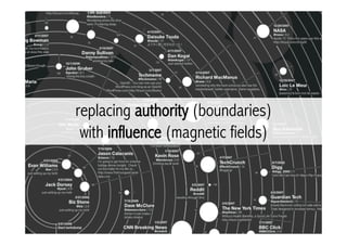 replacing authority (boundaries)
 with influence (magnetic fields)
 
