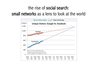 the rise of social search:
small networks as a lens to look at the world
 