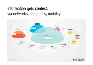 information gets context:
via networks, semantics, mobility
 