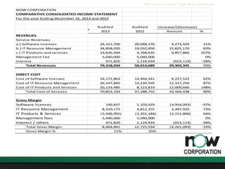 High Value Created. High Value Delivered.
NOW CORPORATION
COMPARATIVE CONSOLIDATED INCOME STATEMENT
For the year Ending De...
