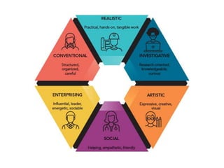 Now discover your strengths ppt | PPTX