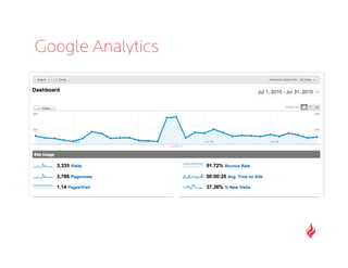Google Analytics
 