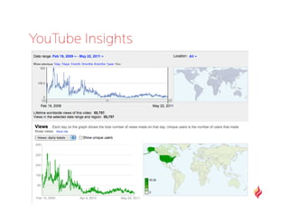 YouTube Insights
 