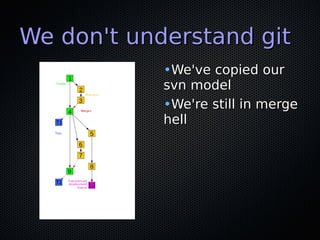 We don't understand gitWe don't understand git
•We've copied ourWe've copied our
svn modelsvn model
•We're still in mergeWe're still in merge
hellhell
 