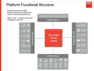 PRESENTATION I October 2014 18 
Platform Functional Structure 
Billing functionality of NOW! 
Platform has been developed with 
telecom and banking experience. ! 
NOW! is a No. 1 mobility billing and 
management platform. 
 