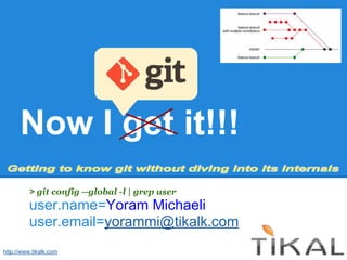 Now I get it!!!
> git config --global -l | grep user
user.name=Yoram Michaeli
user.email=yorammi@tikalk.com
http://www.tikalk.com
 