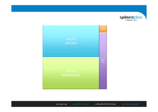 CHRONIC
SPECIFIC
ACUTE
SPECIFIC
CHRONIC
NON
SPECIFIC
ACUTE
NONSPECIFIC
 