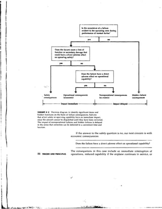 Is the occurrence of a failure
                                                evident to the operating crew d u r i n ~
                                                performance of normal duties"




               I   Does the failure cause a loss of     (
                   function or secondary damage that
                   could have a direct adverse effect
                   on operating safety7




                                               Does the failure have a direct
                                               adverse effect on operational
                                               capability?




      Safety                operational consequences                Nonoperational consequences     Hidden-failure
      consequences          (economic)                              (ecunomic)                      consequences

                         Impact immediate                    --A                   Impact delayed   4
FXHIBIT 4.2 Ilecision diagram ;o identify significant itenis and
hidden functions on the basis of failure consequences. Failures
that af:ect safctv or operating capability have an immediate impact,
since the aircraft cannot be dispatched until they have been corrected.
The i~iipact nonaperational failures and hidden failures is delayed
             of
in the sense that correction can be deferred to a convenient time and
location.

                                        If the answer to the safety question is no, our next concern is with
                                    economic consequences:

                                         Does the failure have a direct adverse effect on operational capability?


                                    The consequences in this case include an immediate interruption of
88   THEORY AND PRINCIPLES          operations, reduced capability if the airplane continues in service, or
 