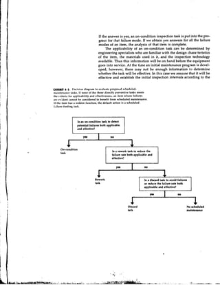 If the answer is yes, an on-condition inspection task is put into the pro-
                                     gram for that failure mode. If we obtain yes answers for all the failure
                                    modes of an item, the analysis of that item is complete.
                                        The applicability of an on-condition task can be determined by
                                    engineering specialists who are familiar with the design characteristics
                                    of the item, the materials used in it, and the inspection technology
                                    available. Thus this information will be on hand before the equipment
                                    goes into service. At the time an initial maintenance program is devel-
                                    oped, however, there may not be enough information to determine
                                    whether the task will be effective. In this case we assume that it will be
                                    effective and establish the initial inspection intervals according to the


U(HIBm 4.3 1)ecision diagram to evaluate proposed scheduled-
ni,iintcn,ince tasks. If nonc of the thrcc directly preventive tasks nieets
the criteria for applicability and effectiveness, an item whose failures
arc evident cannot he considered to benefit from scheduled maintenance.
If the item has a nidden function, the default action is a scheduled
f,lilurc-finding task.




                    Is an on-condition task to detect
                    potential failures both applicable
                    and effective?




     On-condition
                                               Is a rework task to reduce the
     task
                                               failure rate both applicable and
                                               effective?


                                                   Yw         I         no


                                  Rework                                Is a discard task to avoid failurea
                                  task                                  or reduce the failure rate both
                                                                        applicable and effective?
                                                                                                              A

                                                                                                   no



                                                           Discard                                        No scheduled
                                                           ta~k                                           maintenance
 