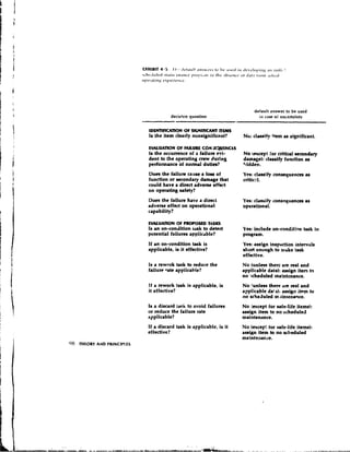 EXHIBIT 4 . 5 I b - t l c * t ~ ~ i .~1 1 it s t  t * 1 - t t i III, 1 1  1 8 t l ill t I v  t - l o p i ~ ~,111 i l l i t i , !
                                         l                                                                      g
~ t ~ l i ~ - , l ~ ~ l ~ ~ l l - ~ I?III;!I;.III illct l~t * ~i k,> i+ c * ~ i ct , ~.1~ J,I~,I I I I I .~ ~ ~ t i ~ ~ ~ l
                                     ii.~i~~' i ~                              ~ ~ t0                 ~           I

~ ~ ~ L * cI~.~I~I~~ 3 1 i~ ~ ~ 1 e 1 s ,
                        c II ~




                                                                                             default answer to be used
                       deciaicn question                                                       i l l rase of uncertainty



     IDLNnFICAllON OF SIGNIFICANT ITEMS
     Is the item clearly nonsignificant?                                            Nc: classify rtem as significant.

     EVALUATION OF FAILURE CON.itQUWCLS
     Is the occurrence of a failurc evi-                                            No {except for critical sccandrry
     dent to the operating crew during                                              damage): classify function ao
     performance of normal duties?                                                  hidden.
     Doea the failure cauee a low of                                               Yes: clawify condequenm as
     function or secondary damage that                                             critic21.
     could have a direct adverse effect
     on operating safety?
     D e the failure have a direct
      os                                                                           Yes: classify c o n s q u e n w as
     adverse effccl on operational                                                 operational.
     capability?

     MUAWN                  OF r     m s m TASKS
     Is an on-condition d s k to detect                                            Yes: include on-condition task in
     potential fallurea applicable?                                                program.
     If an on-condition task is                                                    Yes: assign i n e p d o n intervals
     applicable, is it effective?                                                  short enough to ntake task
                                                                                   effective.
     Is a rewnrk task to reduce the                                                No (unless there are real and
     failure rate applicable?                                                      applicable data): assign item tr,
                                                                                   no wheduled maintenance.
     If a rework task ia applicable, is                                            No (unlers there are n l and
     it effective?                                                                 applicable dafa); assign item to
                                                                                   no scheduled m.rintenmce.
    Is a discad irsh to avoid failures                                             No {exceptfor safelife items!:
    or reduce the failure rate                                                     assign item to no scheduled
    applicable?                                                                    maintenance.
    If a discad task is applicable, is it                                          NO (except for oafe-life items):
    effective?                                                                     a s d p item to no scheduled
                                                                                   molntrnance.
 
