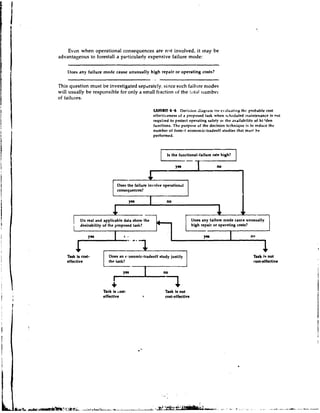 Even when operational consequences are not it~volved, may be
                                                             it
advantageous to forestall a particularly expensive failure mode:

    Does    any failure rnocte cause unusually high repair o r o p e r a t i n g costs?
                                                   - .-
'This question must be investigated sepdrately, since such f a i l ~ ~modes
                                                                       re
will usually be responsible for only a small fraction of the !i)till r~umber.
of fail~ves.

                                                     LXHIBIT 4.6 Derision Ji.igtanr ror c ~ a l u . ~ t i n p probable cost
                                                                                                          tht
                                                     effectiveness of i~
                                                                       proposed task when sthrlluled ~~raintenancc not   in
                                                     required to protect operating safety 01 tlrc ~vailabilitvof hi,!den
                                                     functions. The purpose of the decision technique is to reduce thc
                                                     number of farnr~l  economic-tradeoff studies that mus4he
                                                     performed.




                                consequences?




        (
        I
            Do real and applicable data show the
            desirability of the proposed task?            ltl         I     Does any failure mode Cause unusually
                                                                            high repair or operating costs?




    A a k is cost-          Does an v~.onomic-tradeoffstudy justify                                         Tark i q not
    effective               the task?                                                                       rost-effective
                                         I-

                         'hsk is coat-                     Task is not
                         effective             t           cost-effective
 