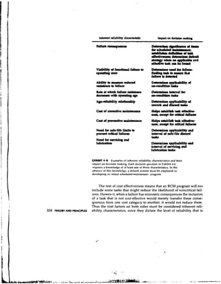 F.ihu,~uaum8                                               -ofhelm
                                                                       ;--.tal
                                                                            abblbbddhr#bad&L
                                                                            ~~        dammima drkralt
                                                                            a    w h o no applicable and
                                                                                   vttulrcmkfsod




                               Needforufclifelimitrlo                       Kktennhea rppUuMlily and
                               prevent aittd f d u m                        intend d srh-life d b c d
                                                                            tulu
                               N e e d f a ~ r a d
                               lt~briatbn                                   Dctamtnrrapglicabili md
                                                                            interval o a e d d q
                                                                                      f
                                                                            lubrication eUka
                                                                                                    3
                            EXHIBIT 4.8    Examples of inherent reliability characteristics and their
                            impact on decision making. Each decision question in Exhibit 4.4
                            requires a knowledge of at least one of these characteristics. In the
                            abscncc c~fthis knowledge, a dcfault answer must be employed in
                            developing a11 initid scheduled-maintenanct. program.



                                 The test of cost effectiveness means that an RCM program will nor
                            include some tasks that might reduce the likelihood of noncritical fail-
                            ures. Howevcr, when a failure has economic consequences the inclusion
                            of a task that is not cost-effective would merely transfer these conse-
                            quenccs from one cost categoiy to another; it would not reduce them.
                            Thus the cost factors on both sides must be considered inherent reli-
104   WEORYAND PRINCIPLES   ability characteristics, since they dictate the level of reliability that is
 