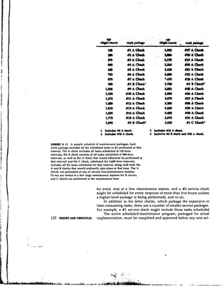 EXHIBIT 4.1 1 A sample schedule of maintenance packages. Each
work package includes all the scheduled tasks to be performed at that
interval. The A check includes all tasks scheduled at 125-hour
intervals; the B check consists of all tasks scheduled at 900-hour
intervals, as well as the A check that would otherwise be performed at
that interval; and the C check, scheduled for 3,600-hour intervals,
includes all the tasks scheduled for that interval, along with both the
A and B checks that would ordinarily take place at that time. The A
checks are performed at any of several line-maintenance stations.
PI; nes are muted to a few large maintenance stations for B checks,
and C checks are performed at the maintenance base.


                                   for every stop at a line maintenance station, and a #2 service check
                                   might be scheduled for every stopover of more than five hours (unless
                                   a higher-level package is being performed), and so on.
                                        In addition to the letter checks, which package the expensive or
                                   time-consuming tasks, there are a number of smaller service packages.
                                   For example, a #I service check might include those tasks scheduled
                                        The entire scheduled-maintenance program, packaged for actual
110   THEORY AND PRINCIPLES        implementation, must be completed and approved before any new air-
 