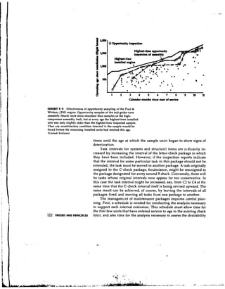 FXHIBCT 5.5 Effectiveness of opportunity sampling of the Prart &
Whitney JTBD engine. Opportunity samples of the exit guide-vane
assembly (black) were more abundant than samples of the high-
compressor assembly (red), but at every age the highest-time installed
unit was only slightly older than the highest-time inspected sample.
I hus any unsatisfactory condition detected in the sample would be
found before the remaining installed units had reached this age.
(United Airlines)

                                   items until the age at which the sample units began to show signs of
                                   deterioration.
                                        Task intervals for systems and structur~l   items are o~dinarily  in-
                                   creased by increasing the interval of the letter-check package in which
                                   they have been included. However, if the inspection reports indicate
                                   that the interval for some particular task in this package should not be
                                   extended, the task must be moved to another package. A task originally
                                   assigned to the C-check package, for-instance, might be reassigned to
                                   the package designated for every second R check. Conversely, there will
                                   be tasks whose original intervals now appear far too conservative. In
                                   this case the task interval might be increased, say, from C2 to C4 at the
                                   same time that the C-check interval itself is being revised upward. The
                                   same result can be achieved, of course, by leaving the intervals of all
                                   packages fixed and moving all tasks from one package to another.
                                        The managemcnt of maintenance packages requires careful plan-
                                   ning. First, a schedule is needed for conducting the analysis necessary
                                   to support each interval extension. This schedule must allow time for
                                   the first few units that have entered service to age to the existing check
122   THEORY AND PRlNClPLLS        limit, and also time for the analysis necessary to assess the desirability
 
