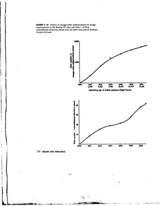 FXHIBIT 5-10 History of change-order authorizations for design
improvements in the Boeing 747 (top) and history of FAA
airworthiness directives issued over the same time period (bottom).
(United Airlines)




136   THEORY AND PRINCIPLB
 