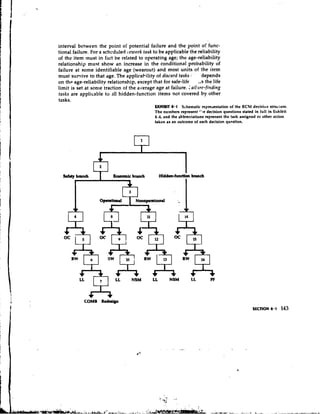 interval between the point of potential failure and the point of func-
tional failure. For a schcduled ~,eroork to be applicable the reliability
                                       task
of the item must in fact be related to operating age; the age-reliability
relationship must show an increase in the conditional probability of
failure at some identifiable age (wearout) and most units of the item
must survive to that age. The applicability of discord tasks : . depends
                                                                  '



on the age-reliability relationship, except that for safe-life    .,s the life
limit is set at some traction of the average age at failure. ;ail:tre-firrding
tnsks are applicable to all hidden-function items not covered by other
tasks.
                                              EXHIBIT 6'1 Schematic representation of the RCM decision struclure.
                                              The numbers represent "re decision questions stated in full in Exhibit
                                              4.1, and the abbreviations represent the task assigned or other action
                                              taken a s an outcome of each decision question.




              ;
              I;
            COMB Red*
                                                                                                 SECTION 6.1    143
 