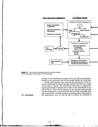 I                               1
                                                                         I       Evaluation of failure consequences
                                                                                                                      I
                                           Design chrrrcteristics
                                           of quipment



                                                                                        4 ,                           1
                                           Operatof8 perfonnrnce                                           v
                                                                                                  Hidden function
                                           requirement8
                                                                             y
                                                                             vt
                                                                              y                                       I
                                                                                   Operational

                                                                                                  Nonoperational


                                                                                                 4
                                                                                   Evilhation of proposed tasks
                                                                                      Scheduled inrpcctlonn
                                                                                        0.1-condition
                                                              Redesign                  Failure finding
                                         technology
                                                                                      Scheduled removals
                                                                                        Rework
                                                                                        Dibcard




                                                  Other scheduled
                                                                             I     Packaging of selected tasks
                                                                                   and intewrlo into program of
                                                                                   scheduled inspections/checb




U(H1BIT 6.5 The process of information flow and decision making
                  and evolution of an RCM program.
in the develop~nent


                                comings in the maintenance program and to provide training oppor-
                                tunities for the personnel who will eventually handle the entire fleet.
                                     During early operation the condition and performance of the air-
                                craft are continually monitored through what the FAA terms an unillysis
                                and surzreillnnct. program. The maintenance department is prepared for
                                unanticipated kinds of failures and is ready to react immediately to any
                                critical events. Other failure experiences are reported systematically,
                                and this informatio~lis used to review and revise the scheduled tasks
                                and to provide the cost data necessary to initiate product improvement.
                                The maintenance crew will also be able to confirm the reliability of
 