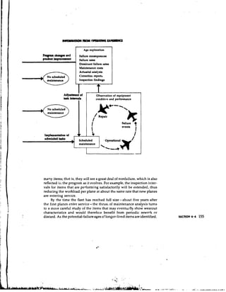 Age exploration
ProOvrm duY.r and       ~ailure coneequences
pduu imprw.mmt          Failure rates
                        Dominant failun rates
                        Maintenance costs
                        Actuarial analysis
  Nu scheduled          Correction reports
  maintenance           Inspection findings



             AdJ~rQtmt of             Observation of equipment
             tUk inta*d8              cnndition and performance


  No scheduled
  maintenance
                                       Repair

                                                            Failure
                                                                      ?
 Implmentation of                I                                    1
 schduled tulo      )
                    -
                        Scheduled
                        maintenance

                             I
                                         '
                                         .    Operational

                                              +-3




maqy items; that is, they will see a great deal of nonfailure, which is also
reflected iri the program as it evolves. For example, the inspection inter-
vals for items that are performing satisfactorily will be extended, thus
reducing the workload per plane at about the same rate that new planes
are entering service.
     By the time the fleet has reached full size-about five years after
the first planes enter service- the thrusi of maintenance analysis turns
to a more careful study of the items that may eventually show wearout
characteristics and would therefore benefit from periodic rework or
discard. As the potential-failure ages of longer-lived items are identified,
 