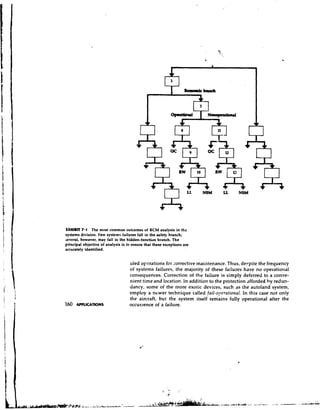 LL   NSM    LL     NSM




EXHIBIT 7.1 The mnst common outcomes of RCM analysis in the
systems division. Few systems failures fall in the safety branch;
several, however, may fall in the hidden-function branch. The
principal objective of analysis is to ensure that these exceptions are
accurately identified.


                                    uled operations for zorrective maintenance. Thus, d e ~ p i t e frequency
                                                                                                   the
                                    of systems failures, the majority of these failures have n o operatior~al
                                    consequences. Correction of the failure is simply deferred to a conve-
                                    nient time and location. In addition to the protection ~ f f o r d e d redun-
                                                                                                         by
                                    dancy, some of the more exotic devices, such as the autoland system,
                                    employ a newer technique called fnil-ollerntional. In this case not only
                                    the aircraft, but the system itself remains fully operational after the
                                    occurrence of a failure.
 