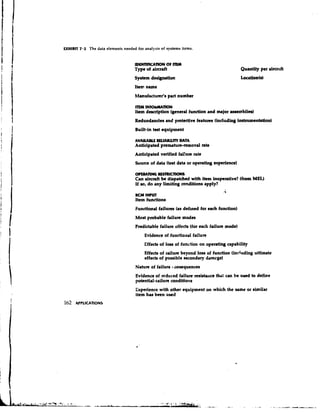 WHIBIT 7 . 2 The data elements needed for analysis of systems items.



                                     IDIENTIMTION OF ITLM
                                     Type of aircraft                                      Quantity per aim?&
                                     System designation                                    Loution(s)
                                     Item name
                                     Manufacturefs part number

                                     ITEM 1 N H ) W T K ) N
                                     Item d d p t i o n (general function and major aasembliee)
                                     Xedundandes and protective features (including h b u m e n W o n )
                                     Built-in test equipment

                                     AVAUABLt UUAI;UTT DATA
                                     Anticipated premature-removd rate
                                     Anticipated verified f d u r e rate
                                     Suurct of data (test data or operating experience)

                                     oruAnm lt~smc~~mr
                                     C m aircraft be dispatched with item inoperative? ( r mMEL)
                                                                                        fo
                                     if so, do any limiting conditions apply?

                                     RCM INPUT
                                     Item functions
                                     Functional failures (as defined for each function)
                                     Most probable failure modes
                                     Predictable failure effects (for each failulr mode)
                                          Evidence of functional failurt
                                          Bffecta of loss of function on operating capability
                                          Effects of railure beyond lose of fun.&on   (including ultimate
                                          effects of possible secondary damege)
                                     Nature of failure ~.onstquencee
                                     Evidence of rcduced failure ~ r e i s b ~ that can be used to define
                                                                               ce
                                     potential-failure conditions
                                     Experience with other equipment on which the slme or similar
                                     item has been used
162   APPLICATIONS
 