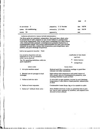 page       of


no. per aircraft 3                                   by
                                             p m p l ~     r. S. N O W ~ P ~                  date    3/6/78
system   Air conditioning                    reviewed by J. E. Kuhi                           date    3/6/78
zone(s1 110                                  approved by                                      date

: lundancies and protective features (include instrumenhtio~~)
The thrze packs are completekj independent. Each pack has a check valve
to prevent loss of cabin preseure in case of duct failure in unpressurized
ncse-wh-1 compartment. Flow to each pack is modulated by a flow-control
valve which provides automatic overtemperature protection backed by an
overtemperature Mpoff. Full cockpit instrumentation for each yack includes
indicators for pack flow, turbine inlet temperature, pack-temperature valve
position, and yack discharge temperature.

built-in test equipmpnt (describe) None

Can aimraft be dispatched with item                                            claseification of item (check)
inoperative? If so, list i n y limitationn                                              significant
which nust be observed.
Yes. No operating restrictions with one                                           X    hidden function
pack inoperative


              failure modes                                          failure effects
1 Air-cycle machine seized                   Reduced pack flow, annmalolas readings cn pack-flow
                                             indicator and other instruments
2  Blocked ram-air passages in heat          High turbine-inlet temperature and partial closure of
exchanger                                    flow-conhol valve by overtemperature protection, with
                                             resulting reduction in pack air flow
3 Failure of anti-ice valve                  If valve fail5 in open position, increase in pack discharge
                                             temperature; if valve fails in closed position, reduced pack
                                             air flow
4   Failure of water separator               Condensation (water drops, fog, or ice crystals) in cabin

1 Failure of 'xlkhraci check va!ve           None (hidden function); if duct or connectors fail in pack
                                             bay, loss of cabiu pressure by backflow, and airplane must
                                             descend to lower altitude
 