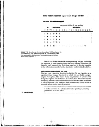 1
                                          1
                                               A
                                               A
                                                     1
                                                     2
                                                          Y
                                                          Y
                                                               N
                                                               N
                                                                      N
                                                                      N
                                                                                                                 1
                                          1
                                          I A
                                               A     3    Y
                                                     I Y ' N
                                                               N      N
                                                                      N                                          i
EXHIBIT 7.5 A worksheet showing the results of RCM analysis of the
air-conditioning pack in the Douglas DC-10. The references in the
first column are to the functions, 'unctional failures, and failure
modes listed in Exhibit 7.3.


                                         Exhibit 7.5 shows the results of the preceding analysis, including
                                    the response to each question in the decision diagram. Note that the
                                    b ~ s i s each answer t ~ the first three quesfiolt; is directly traceable
                                            for               l
                                    to the information recorded on the descriptive worksheet in Exhibit 7.3.

                                    ANALYslS OF A NONREDUNDANT FUEL PUMP
                                    The fuel-pump assen~blydescribed in ~ x h i b i t was classified as a
                                                                                        7.6
                                    significant item because the aircraft in which it is ins!.~.lled a single-
                                                                                                     is
                                    engine attack plane. This means that a complete loss of function will
                                    bring the airplane aut of the sky. As indicclted on the worksheet, the
                                    fuel pump is subject to four types of functional failures. The ficst of these
                                    is loss of fuel flow (and pressure), and the associated failure mode is
                                    stripped splines on the main drive shaft.

                                          1 Is the occurrence of  failure evident to the operating crew during
                                          performance of no .ma1 duties?
 