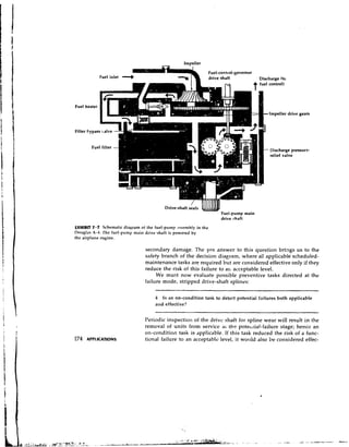 Fuel-control-governor
            Fuel inlet   +                                    drive shaft             Discnarge ( t ~
                                                                                           control)



Fuel
                                                                                          .Impeller drive gears


Filte


                                                                                          - Discharge pressuro-
                                                                                            relief valve




                                          Drive-shaft seals
                                                                    Fuel-pump main
                                                                    drive shaft
FXHIBIT 7 . 7 Schematic di~gram the fuel-putnp .isscmhly in the
                               ot
Douglas .4-4. The furl-pump mail drive shaft is powered by
the airplane engine.

                                 secondary damage. The yes answer to this question brings u s to the
                                 safety branch of the decision diagram, where all applicable scheduled-
                                 maintenance tasks are required but are considered effective only if they
                                 reduce the risk of this failure to arkacceptable level.
                                      We must now evaluate possible preventive tasks directed at the
                                 failure mode, stripped drive-shaft splines:

                                      4  Is an on-condition task to detect potentiai failures both applicable
                                      2nd effective?


                                 Periodic inspection of the drivc shaft for spline wear will result in the
                                 removal of units from service ai t h e potei,rial-failure stage; hence an
                                 on-condition task is dpplicable. If this task reduced the risk of a func-
174     APPLICATIONS             tional failure to an acceptable level, it wotild also b e considered effec-
 