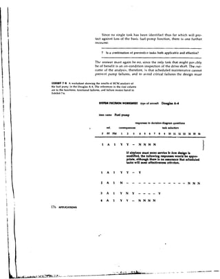 Since no single task has been identified thus far which will pro-
                                    tect against luss of the basic fuel-pump function, there is one further
                                    recourse:

                                         7 Is a combination of preventive tasks both applicable a n d effective?
                                                                                                                 --

                                    The answer must again be no, since the only task that might pos3ibly
                                    be of benefit is an on-condition inspection of the drive shaft. The nut-
                                    come of the analysis, therefore, is that scheduled maintenance cannot
                                    prevent pump failures, and to avoid critical failures the design must

EXHIBIT 7.8 A worksheet showing the msults of RCM analysis of
the fuel pump in the L)ouglas A-4. The references irl the first column
are to the functions, functional failures, and failure modes listed in
Exhibit 7.6.


                                       S Y t T U bEMION WO-rn              type of airmft   Douglar A 4


                                       item name    Fuel pump

                                                                       responacs to decision-diagram questions
                               0             ref.       consequences                            task relection




                                         1    A     1    Y Y       -     N N N N

                                                              If airplane must mlrr ~ 4 c b t k m design ic
                                                                                              .
                                                                                                                         1
                                                              modified, the following mpon#r would be appro-
                                                              priate, although them is no asrunnce that d e d u l t d
                                                              h k s will meet effectivencer dterion.

                                         1    A     1    Y Y - Y

                                        2    A      1   N     -    -      -    -    -       -        ----        N N N



                                        4    A      1    Y    Y   -      N N N N
176   APPLICATIONS
 