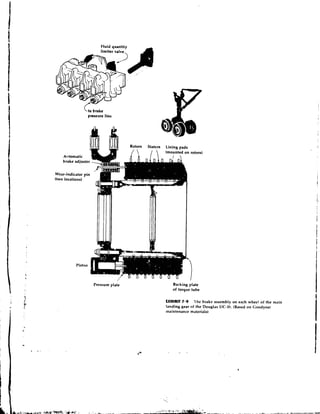 i'ressure plate      Barking plate
                     of torque tube

                  EXHIBIT 7 . 9  I he brake assemhly on each wheel of the nuin
                  landing gear of the Douglas DC-10. (Based on Goodyear
                  ~naintenancematerials)
 