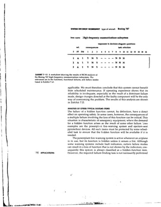 SYSTEM DMISkON WORKSHEET type of aircraft               Boeing 747


                                       item name     Xgh-frequency communications subsystem

                                                                        mponses to decision-diagram questions
                                              ref.       consequences                          task selection
                                          F   FF FM       1    2    3      4   5   6   7   8    9   10111213 1 4 N 1 6


                                                                          ----
                                          1
                                          2
                                          3   A
                                               A
                                               A
                                                     1
                                                     1
                                                     1
                                                          Y
                                                          Y
                                                          Y
                                                               N
                                                               N Y
                                                               N Y

 U(HlB1T 7-13 A worksheet showing the results of RCM analysis of
                                                                    Y
                                                                          ----
                                                                          ----
                                                                                           N N N
                                                                                           N N N
                                                                                           N N N                         I
the Boeing 747 high-frequency communications subsystem. The
references are to the functions, functional failures, and failure modes
listed in Exhibit 7.12.

                                    applicable. We must therefore conclude that this system cannot benefit
                                    from scheduled maintenance. If operating experience shows that its
                                    reliability is inadequate, especially as the result of a dominant failure
                                    mode, design changes directed at the faulty component will be the only
                                    way of overcoming the problem. The results of this analysis are shown
                                    in Bxhibit 7.13.

                                    ANALYSIS O F OTHER TYPICAL SYSTEMS ITEMS
                                    The failure of a hidden function cannot, by definition, have a direct
                                    effect on operating safety. In some cases, however, the consequences of
                                    a multiple failure involving the loss of this function can be critical. This
                                    situation is characteristic of emergency equipment, where the demand
                                    for a hidden function arises as the result of some other failure. i'wo
                                    examples are the powerplant fire-waming system and ejection-seat
                                    pyrotechnic devices. All such items must be protected by some sched-
                                    uled task to ensure that the hidden function will be available if it is
                                    needed.
                                         The powerplant fire-warning system is active whenever an zirplane
                                    is in use, but its function is hidden unless it senses a fire. Although
                                    some warning systems include fault indicators, certain failure modes
                                    can result in a loss of function that is not shown by the indicators; con-
                                    sequently this systan is always classified as a hidden-function item.
190   APPLICATIONS                  However, the required failure-finding task is not necessarily performed
 