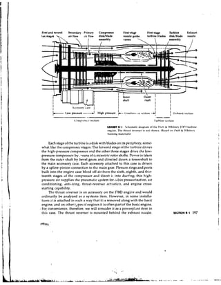 Flmt and second     Secondary Prltnary     Compressor          Firat-stage          First-stage                'ILrbine        Exhaust
 Ian stages 1        air flow  air flow     disklblade          nozzle gulde         turbine blades             dlaklblade      nozzlc
                                          assembly            vanes                                                             I




                   Low pressure +
                                -I         High pressure rI      (a~iikrurt..l~i
                                                                              rrtlion   -1                            l~~li.i~~.t
                                                                                                                             .i,ttio~i
        .-
        -                                                                                    -
                          C'oiiir~~~k~
                                   1. sectiot~                                               1'1irhi1wL - C  ~ I I I I
                                                                                                      


                                                  EXHIBIT 8.1 5clictiratir rltcrjir.rni of llre I1r.itt L Whitncv I'I'H'I Ir~rhitic
                                                           'The thrust Ivversrt. is not slrorv~i.(ILthed on i'rdtt & 'liittrt-!
                                                  ctrfii~rr.
                                                  tr.iini11gtiralerials)


       Each stage of the turbine is disk with blades on its periphery, some-
  what like the compressoi stages. The forward stage ot thc turbine drives
  the high-pressure compressor and the other three stages drive the low-
  pressure compressor by . v a n s of cuncentric rotor shafts. Power is taken
  from the outer shaft by bevel gears and directed down a towershaft to
 the main accessory case. Each accessory attached to this case is driven
  by a spline-pinion connection to thc main gear. Plenum rings and ports
 built into the engire case bleed off air from the sixth, eighth, and thir-
  teenth stages of the compressor and direct i t into ducting; this high-
  pressure air supplies the pneumatic system for cabin pressurization, air
  conditioning, anti-icing, thrust-reverser act:~aticn, and engine cross-
  starting capability.
       The thrust leverser is an accessory on the IT8D e11gip.eand would
  ordinarily be analyzed as a systems item. However, in some installa-
  tions it is attached in such a way that it is removed along with the basic
  engine, and on other t i r e s of engines it is often part of the basic engine.
,.For convenience, therefore, we will consider it as a powerpl~nt         item in
  this case. The thrust reverser is mounted behind the exhaust nozzle.
 