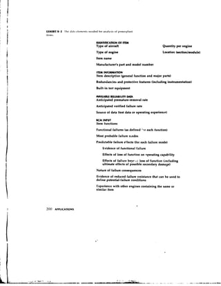 WHIBIT 8 ~2 1 1 1 ~ ~ rlc~iiriits~iccdedf o r a~idly!~i?. p ~ ~ w e r p l d ~ i t
                  d.rl,i                              of
itc~~l?..

                                            IDENllFICAnON O ITfM
                                                             F
                                            Type of aircraft                                Quantity per engine
                                            Type of engine                                  Location (section/rnodule)
                                            Item name
                                            Manufacturer's part and model number

                                            ITFM 1NFORMATION
                                            Item description (general function and major parts)
                                            Redundancies and protective features (including instrumentation)
                                            Built-in test equipment

                                           AVAILMU WIABI LITY DAU
                                           Anticipated premature-removal rate
                                            Anticipated verified failure rate
                                            Source of data (test data or operating experience)

                                            RCM INPUT
                                            Item functions
                                            Functional failures (as defined 'qr each function)
                                            Most probable failure n;odes
                                            Predictable failure effects (for each failure mode)
                                                 Evidence of functional failure
                                                 Effects of loss of function on operating capability
                                                 Effects of failure beycr*:: loss of function (including
                                                 ultimate effects of possible secondary damage)
                                            Nature of failure consequences
                                            Evidence of reduced failure resistance that can be used to
                                            define potential-failure conditions
                                            Experience with other engines containing the same or
                                            similar item




200    APPLICATIONS
 