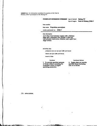 EXHIBIT 8.4 An information worksheet for analysis of the Pratt &
Whitney JT8D-7 powerplant of the Boeing 727.


                                     r O W U T U M INFO-ON          WOIlOHKT type of aircraft     B O c h 727
                                                                                type of engine    Rrlt & Whitney JT8D-7
                                     item number

                                     item name    Ropuldon powerplant
                                     vendor partlmodel no.    JT8D-7

                                     item de~ription
                                     Axlzl-flow front-hubofan engine with r thirteen-
                                     stage split compressor (two spools), r nine-cur
                                     (can-annular)combnetion chamber, and a split four-
                                     stage turbine.




                                     mliability data
                                         premature-removal rate (per 1,000 unit hours)

                                         failure rate (per 1,000 unit hours)

                                         source of data

                                                 functions                               functional failurcr
                                     1 To provide specified mounbs               A Engine docs not provide
                                     of W e t without exceeding the              specified b a t ~hduding
                                     acceptable values of engine                 CUM of no thrust)
                                     operating parameters
 