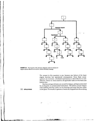 x             LL




EXHlbtT 8.6 The branch of the decision diagram used for analysis of
                                                                      NSM




engine failures that do not invnlve critical secondary damage.



                                  The answer to this question is yes, because any failure of the basic
                                  engine function has operational consequences. Since these conse-
                                  quences are economic, scheduled maintenance is desirable if it is cost-
                                  effective. Hence wc must examine all applicabie tasks on this basis (see
                                  Exhibit 8.6).
                                       Bearing and gear failures are caused by fatigue, perhaps accelerated
                                  by inadequate or contaminated lubrication. The failure process begins
                                  with spalling and fine cracks on tile bearings and wear and fine cracks
                                  in the gears. Eventuallv flagments of metal arechipped from theworking
 