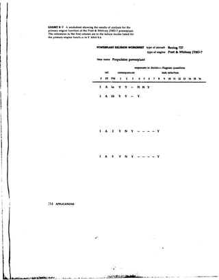 EXHIBIT 8.7 A worksheet showing the results of analysis for the
primary engine function of the Pratt 81 Whitney JT8D-7 powerplant.
The references in the first column are to the failure modes listed for
the primary engine function in F ,hibit 8.4.


                                       mwmuwr DfUSKlW WOIKSHEn                      type of a i m &   Boeing 727
                                                                                    type of engine Pratt & W h i t w Jl'BD-7

                                       item name Propuleion powerplant

                                                                         xwponsea to decision-diagram questions
                                              ref.      conscquenrcs                             ?ask wlection

                                          F FF FM         1    2    3       4   5    6   7   8    9   1011 U U 1 4 1 5 1 6

                                          1   A la       Y    Y    -       N N Y

                                          1 A l b Y Y - Y -
 