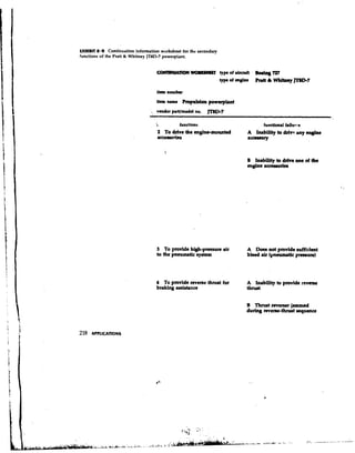 LXHIBIT 8.8 Continuation information worksheet for the secondary
functions of the Pratt & Whitney JTBD-7 powerplant.


                                     COW1PYUAIKm-                  typcof 8Irurft   7'
                                                                                     27
                                                                   type of mglne h Q Wtney FOD.7
                                                                                  t
                                                                                  t

                                     itan nurnkr
                                     item name Pmpuldon powerplant
                                '   vendor partlmodel no.   JT8D-7

                                              functions                            functional falun-s
                                     2 To drive the engine-mounted          A I ~ b l U t y M my w
                                                                                          to E             e
                                     acct~rics                              aY
                                                                             -



                                                                           B Inability to drive one of the
                                                                           en@e acctmdeo




                                     3 To provide high-pressure air        A Doea not provide ruffidtnt
                                     to t h pneumatic system               bleed a& (pneumatic pmwuce)



                                     4 To provide reverse thruet for       A Inability to pmvide reverse
                                     braking assistance                    thntst


                                                                           B ~ t r e v e m e junmed
                                                                                              r
                                                                           during meme-thmt m q e c
                                                                                                e unc
 
