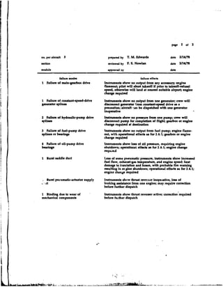 no. per aircraft 3                        prepactd by   T. M. Edwuds                  date   2/14/78
section                                   ~vicwcd
                                                by      F. S. Nowlm                   date   2/14/78
module                                    appmved by                                  date

              failure mode8                                      failure effecta
1 Failure of maingearbox drive          Instrumenb show no output from m y acmsory; enafne
                                        fluneout; pilot will abort takeoff if prior to hkeoff-refud
                                        speed, othervviw wl land at neueat suitable airport; engine
                                                          il
                                        c h g c rrquircd
1 Failure of co~turt-~pccd-drive        Instrumtnb dhow no output f o one perator; crew will
                                                                       rm
generator splines                       disconnect generator from constant-speed dtive M a
                                        precaution; aircraft can be dispatched with one generator
                                        inupmtive
2 Failure of hydraulic-pump drive       Inrtnuntnb show no prewure fmm one pump; cncw will
spline0                                 disconnect pump for completion of flight; gearbox or engine
                                                                             -    -
                                        change required at dtstinition
3 Failure of fuel-pump drive            lnstnunenb ehow no output from fuel pump; engine flame-
splines or bearings                     out, wikh operational effects as for 2 A 2; gearbox or engine
                                        change required
4 Failure of oil-pump drive             hstrumenb show 106s of oil p m w , requiring engine
beuings                                 shutdown; operatiomi tffecb as for 2 A 1 engine change
                                                                                ;
                                        requirtd

1 Burst mddle duct                      b e e of anme pneumatic pressure, h t n u n e n b show increaed
                                        fie1 flow, exhaust-gas temperature, and engine speed; heat
                                        damage to insulation and hoses, with probable fire waming
                                        m u l i n g in ergine hutdown; operational effecta as for 2 A 1;
                                        engine chande required

      Burst pnrumatic-actuator supply   Instnunente show t h w t rwezwcr inoperative, 1 of
                                                                                      -
                                                                                      .
   ,.ct                                braking wbtance from one engine; may require correction
                                        before further dispatch

1 Binding due to wear of          '     Instruments ehow thrust reverser active; ~omction're~uired
mechanical components                   before fu'ttier dispatch
 