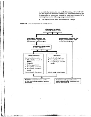 in susceptibility tc corrosion and accidental damage, will usually indi-
                                   cate that inspection of all items need not start at the same operating age.
                                   To determine an appropriate interval for each item, therefore, it is
                                   necessary to assess the following design characteristics:
                                   b       The ?ffect of failure of the item on residual s!:ength

EXHIIN 9.4 A plan for inspection of the complete structure.


                                                                  -   - --     --




                                             I   1 this p o d o n of the structure
                                                  1
                                                 a stmclurdly significant item?

                                                     pl         I         m
                                                                                     1
            S T I U C N l l U Y SSN!tKCMT !lfM                                 NONSKiNIFICAW STRUCNUL tlltM
            R m i v l r d d e d A~pectionunder                                 Recelvea general Luptction am put
            kCM struchrd inopcctlon program                                    of other inspution pmg~.amr


                       Is the assembly damagetolerant




              Damage-toleiant item
                                             I I                    Safe-life item
                                                                                            I
        Rate for the following factors:
        b Effect of failure un rebidual
            strength
                                                        Rate for the following factotn:
                                                            Susceptibility to c o m i o n   I
                                                        b Susceptibility to rccidental
        b Fatigue life                                      damage
        b Crack-propagation rate
        b   Susceptibility to corrosion
        b   Susceptibility to accidentrl

        Convert ratinga to class number                 Convert ratings to class number




        Establish inspection interval as a function
        of class number, deeign goals, and operating                     under walkar~und,
                                                                                         zonal, or other non-RCM
 