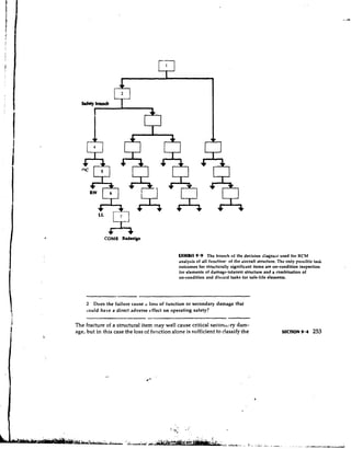COMB Rdmlgn


                                                   WHIBII' 9.9 The branch of the decision diagram used for KCM
                                                    analysis of all function.- of the aircraft structure. The only possible task
                                                    outcomes for structurally significant items are on-condition inspection
                                                    for elements of damage-tolerant structure and a combination of
                                                    on-condition and discard tasks for safe-life elements.




     2 D o e s t h e failure cause i; loss of function o r secondary d a m a g e that
     could have a direct adverse effect o n operating safety?

The fracture of a structural item rnay well cause critical seconic~~ry   dam-
age, but in this case the loss of function alone is sufficient to classify the
 